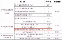 福建廈門市人民發(fā)布《礦產(chǎn)資源總體規(guī)劃（2016—2020年）》